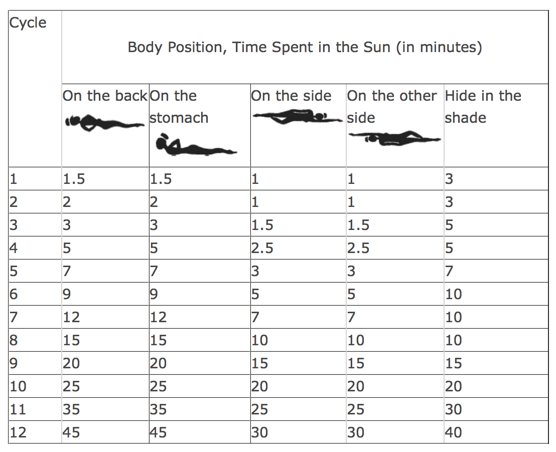 Tanning Bed Time Chart