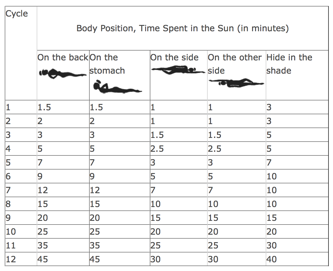 Tan Chart