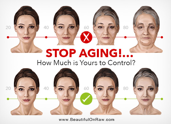Stop Aging!...How Much is Yours to Control?